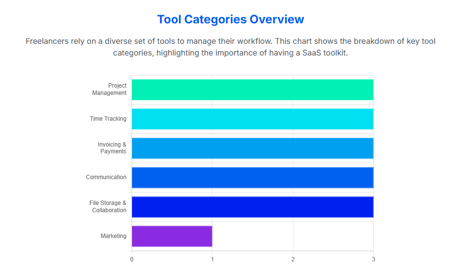Tool Categories Overview