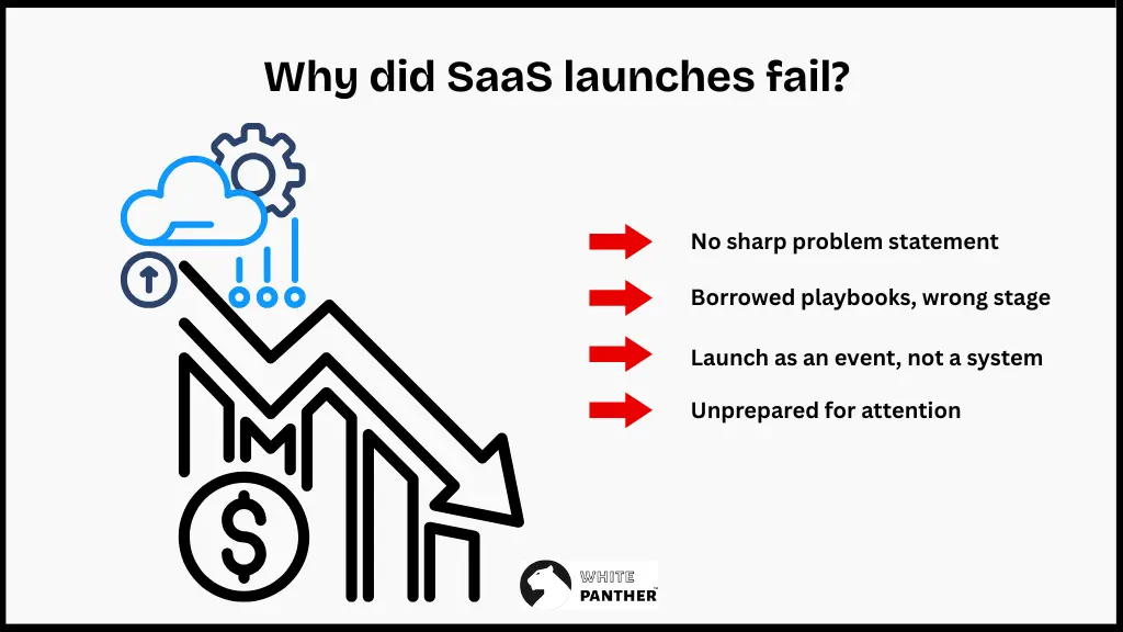Why did SaaS launches fail? 